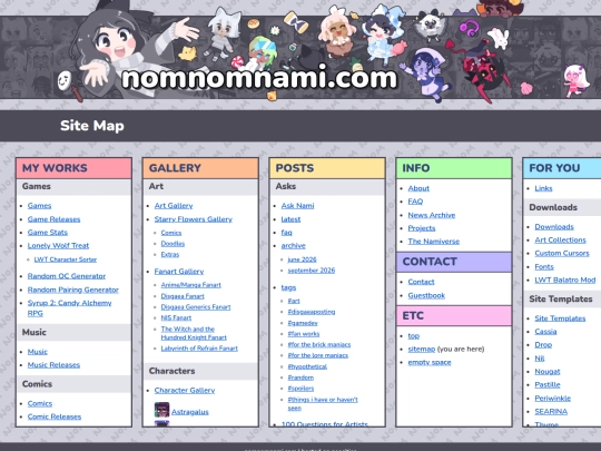 sitemap screenshot