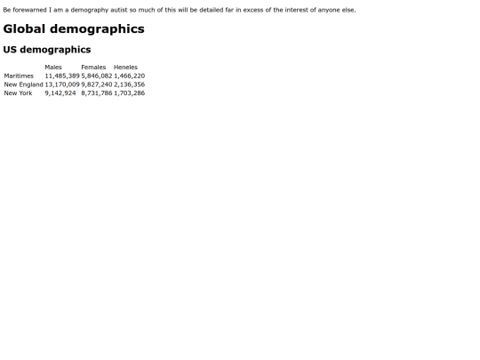 demography screenshot