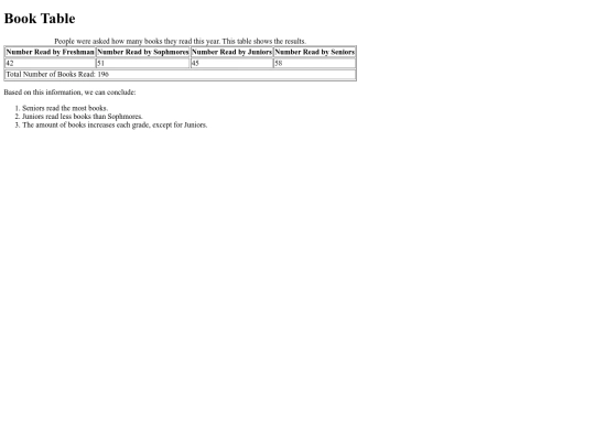 TableAssignment screenshot