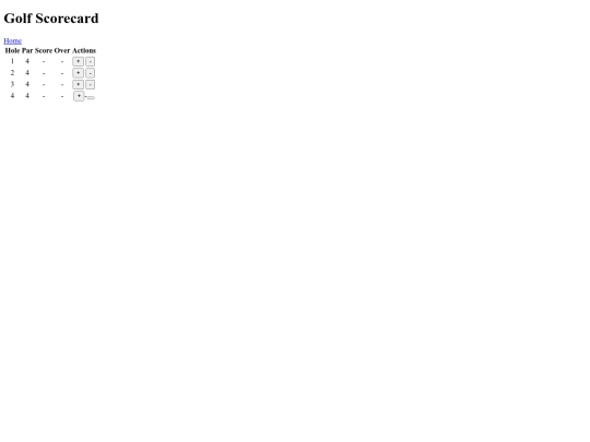 Project/scorecard screenshot