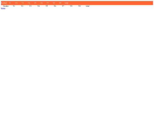 Project/scorecard2 screenshot