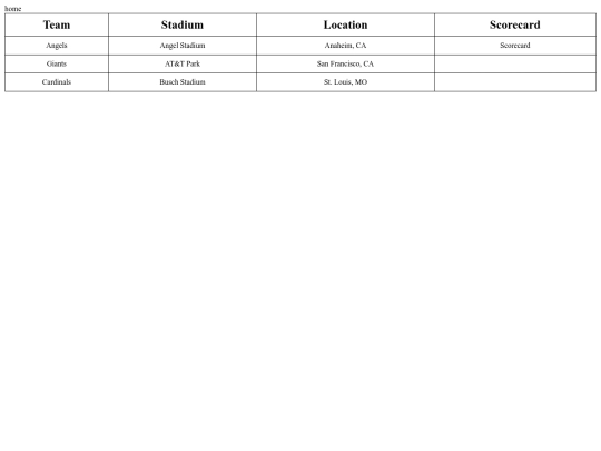 Project/scorecard3 screenshot