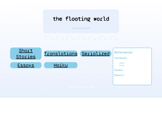 writing screenshot