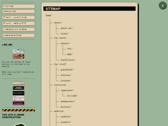 sitemap screenshot