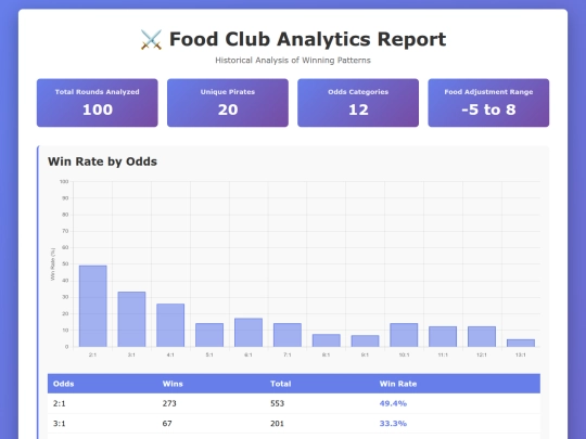 stats screenshot