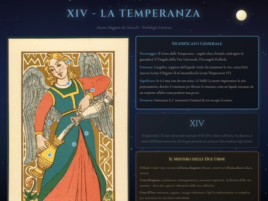 temperanza-infografica screenshot