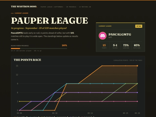 leagues/t/12 screenshot