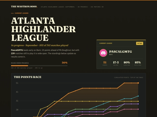 leagues/t/13 screenshot