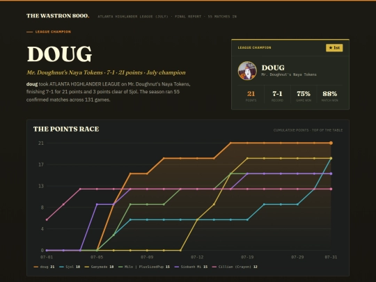 leagues/t/8 screenshot