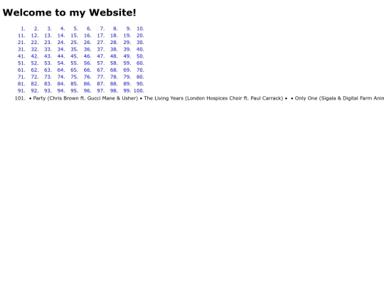 charts screenshot