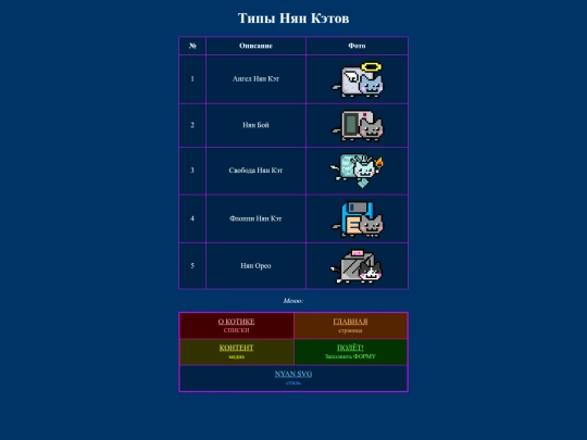 типы неориг нянкэтов screenshot