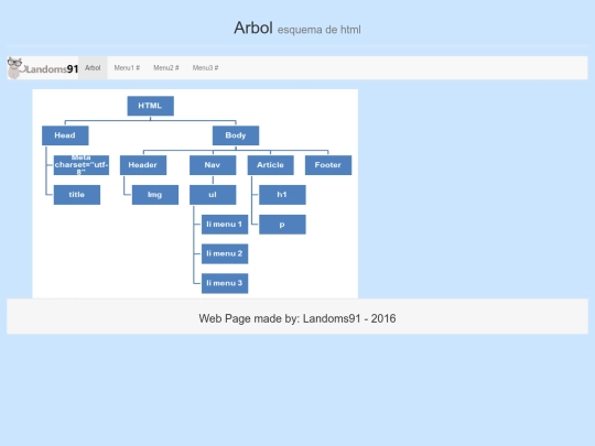 miriadax/arbol screenshot