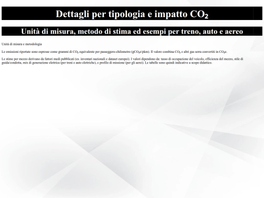 emissioni screenshot