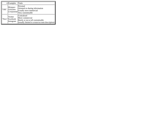 articles/oldweb/table screenshot