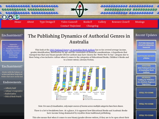 Research For Creators/2022 National Survey of Australian Book Authors/aus-national-survey-authors-2022-page2 screenshot