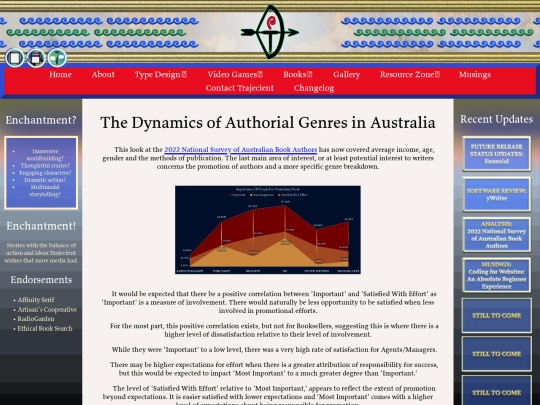 Research For Creators/2022 National Survey of Australian Book Authors/aus-national-survey-authors-2022-page3 screenshot