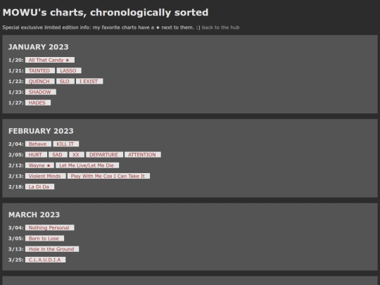 charthub/chrono screenshot