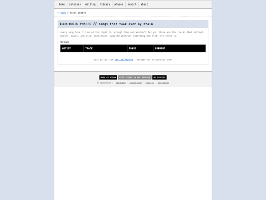 templates/phases screenshot