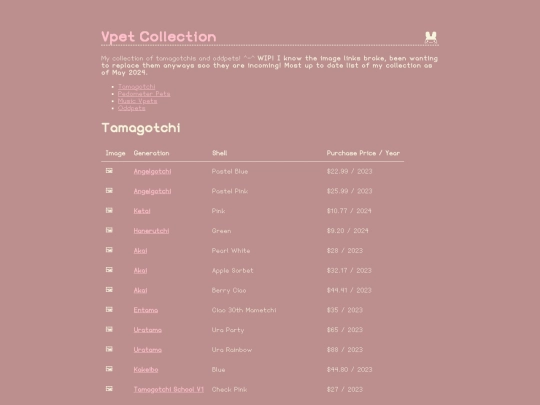 vpets/collection screenshot