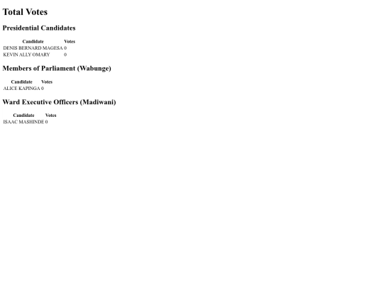 total_votes screenshot