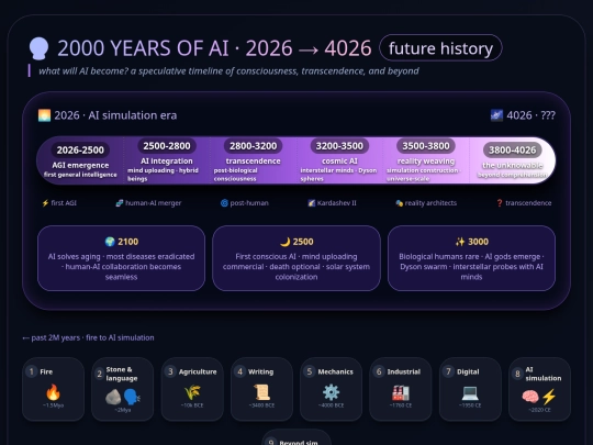 ai_simulation_era screenshot