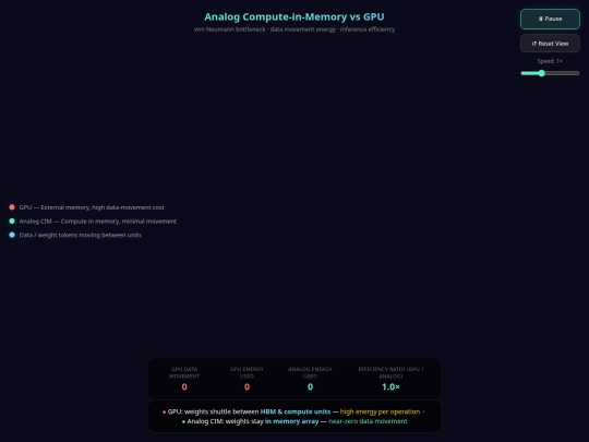 analog-vs-gpu-sim screenshot
