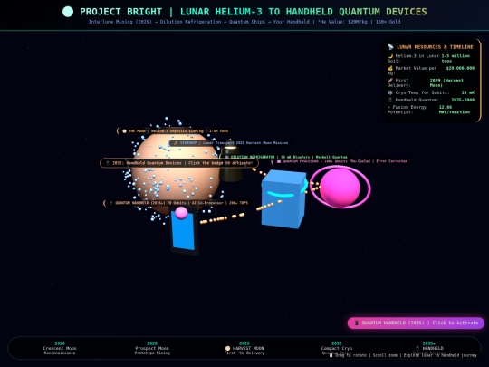 lunar_helium_3_to_handheld_quantum_devices screenshot