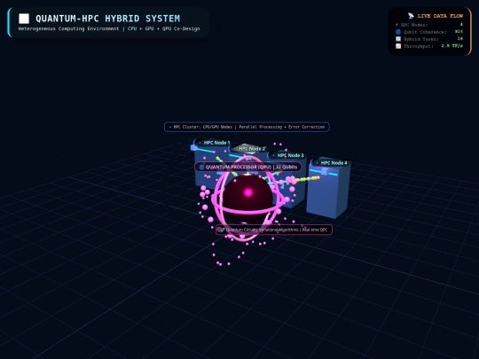 quantum_hpc hybrid_system screenshot