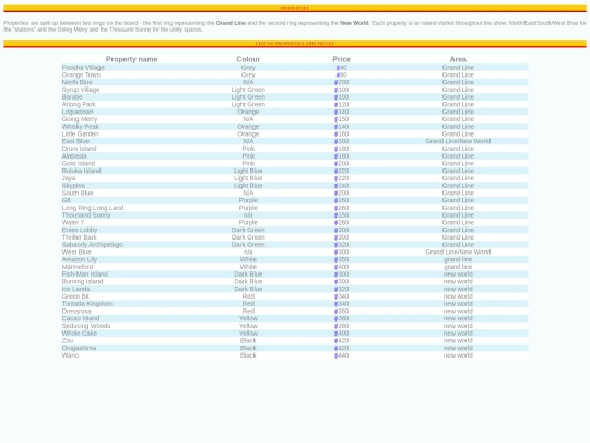 properties screenshot