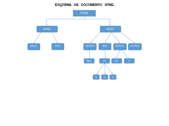 miriadax/modulo1/p2p2 screenshot