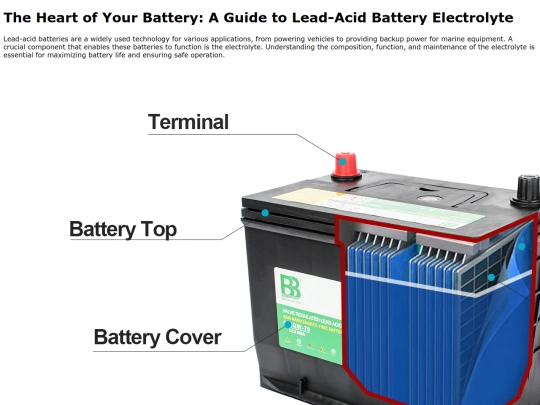 The-Heart-of-Your-Battery screenshot