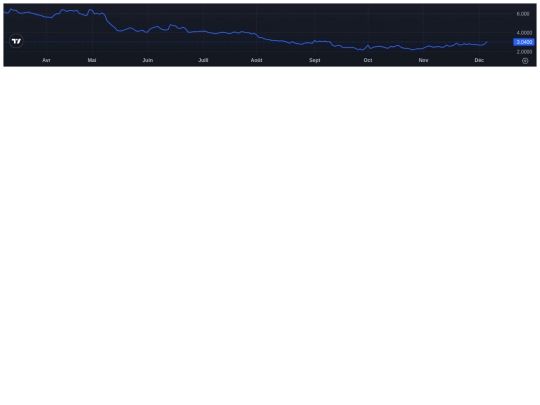 bourse_ABSciences screenshot