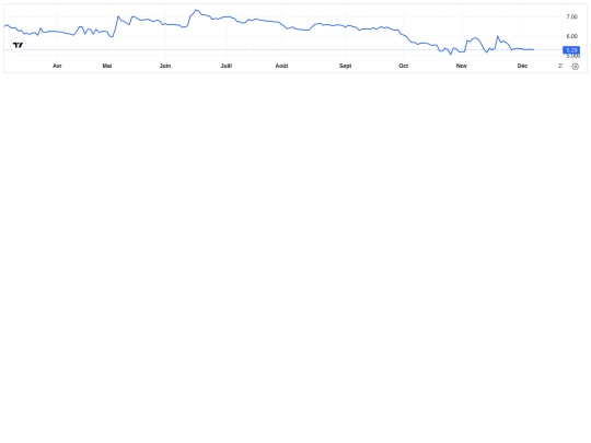 bourse_ArtMarket screenshot