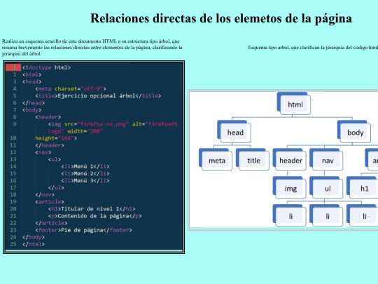 jerarquias screenshot