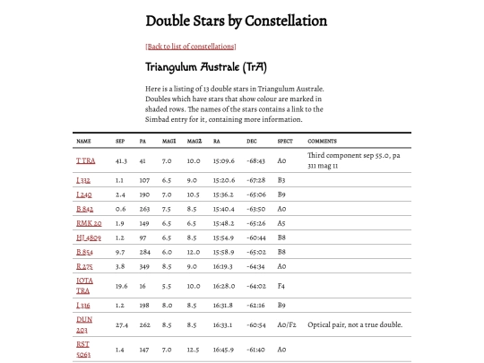 doubles/constellation/tra screenshot