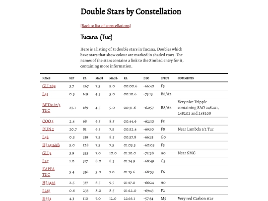 doubles/constellation/tuc screenshot