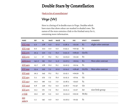 doubles/constellation/vir screenshot
