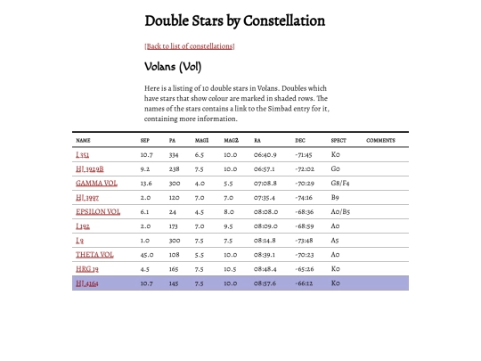 doubles/constellation/vol screenshot