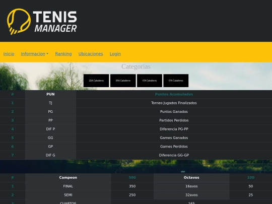 Final/ranking screenshot