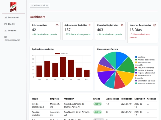 bolsa de trabajo/dash screenshot
