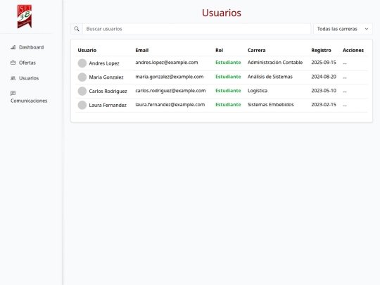 bolsa de trabajo/usuarios screenshot