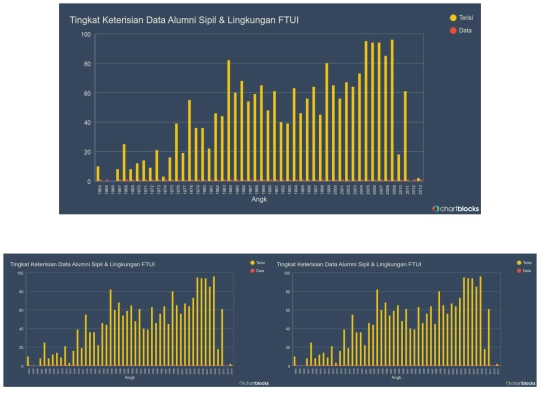 dbstat screenshot