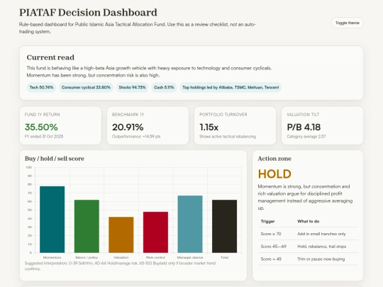 fintech/piataf-decision-dashboard screenshot
