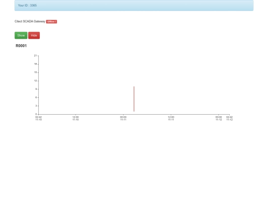 iiot screenshot