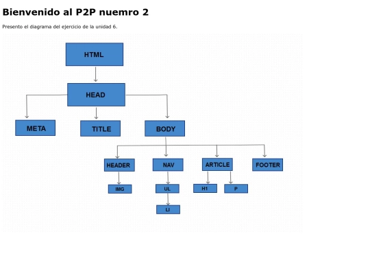 MoocUnidad1/Diagrama screenshot