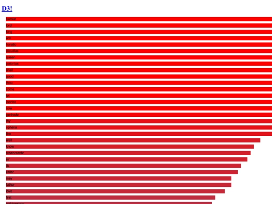 bar_graph screenshot