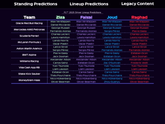 2024nextLineupPredictions screenshot