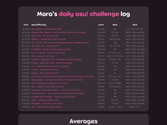 osu_daily screenshot