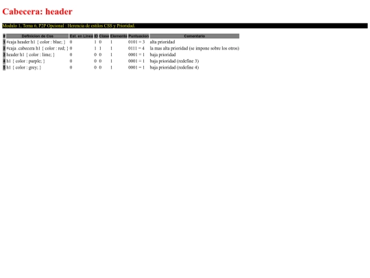 Ejercicio3/p2p_opcional_modulo1_tema6 screenshot