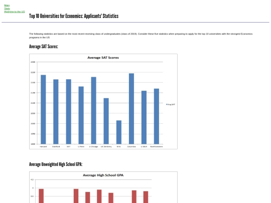 graphs screenshot